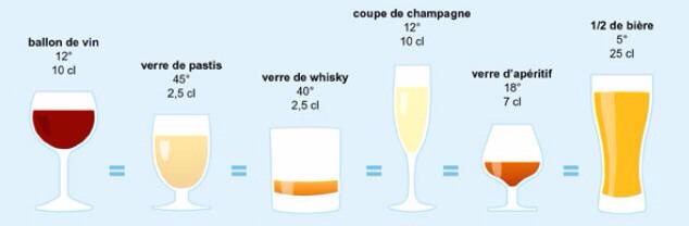 Quantité d'alc./vol. par verre